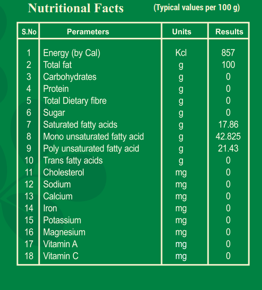 groundnut cold pressed oil facts